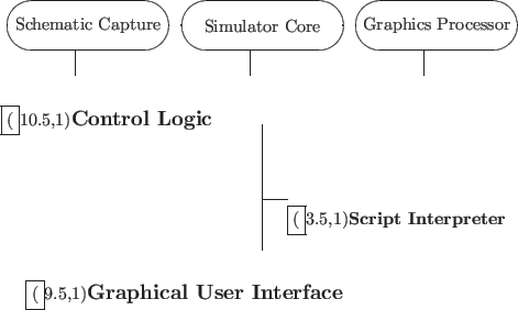 \begin{figure}
\setlength{\unitlength}{1cm}
\begin{center}
\begin{picture}(11.5...
...
\multiput(2,5)(3.5,0){3}{\line(0,1){.5}}
\end{picture}\end{center}
\end{figure}