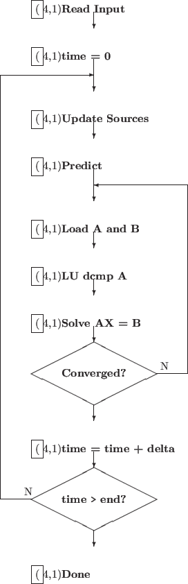 \begin{figure}
\setlength{\unitlength}{1cm}
\begin{center}
\begin{picture}(7,20...
...5,.5){N}}
\put(5.5,7){\makebox(.5,.5){N}}
\end{picture}\end{center}
\end{figure}