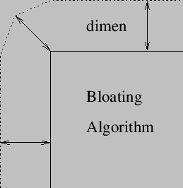 \begin{figure}
\vspace{1.5ex}
\begin{center}
\epsfbox{images/bloat.eps}
\end{center}\end{figure}