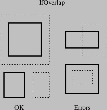 \begin{figure}
\vspace{1.5ex}
\begin{center}
\epsfbox{images/ifoverlap.eps}
\end{center}\end{figure}