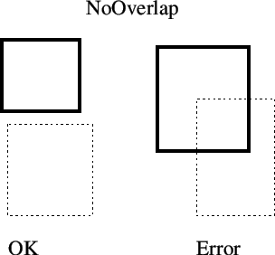 \begin{figure}
\vspace{1.5ex}
\begin{center}
\epsfbox{images/nooverlap.eps}
\end{center}\end{figure}