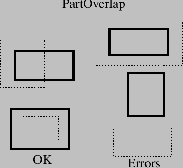 \begin{figure}
\vspace{1.5ex}
\begin{center}
\epsfbox{images/partoverlap.eps}
\end{center}\end{figure}