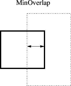 \begin{figure}
\vspace{1.5ex}
\begin{center}
\epsfbox{images/minoverlap.eps}
\end{center}\end{figure}