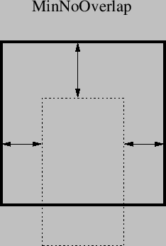 \begin{figure}
\vspace{1.5ex}
\begin{center}
\epsfbox{images/minnooverlap.eps}
\end{center}\end{figure}