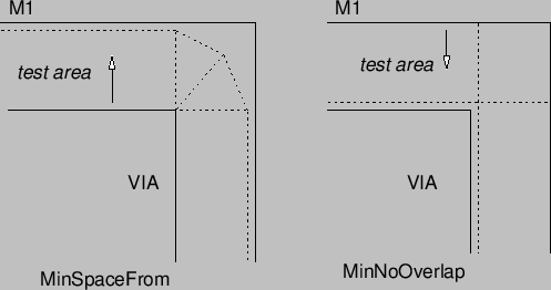 \begin{figure}
\vspace{1.5ex}
\begin{center}
\epsfbox{images/viatest.eps}
\end{center}\end{figure}